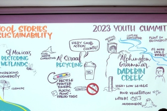 Whittlesea Environmental Youth Summit 2023