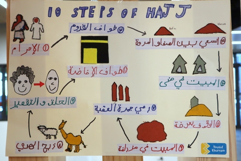 Mini Hajj Simulation